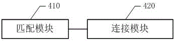 Method and system for realizing rapid connection between flat computer and keyboard WIFI hot spot