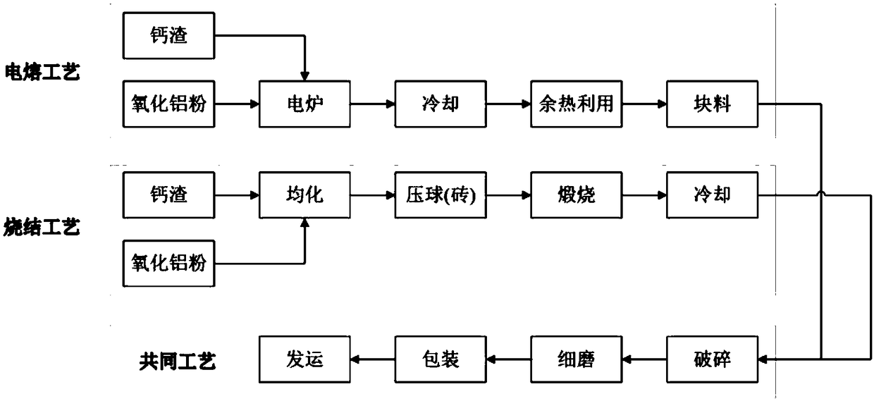 Method for producing aluminate high-temperature adhesive by metal calcium residue