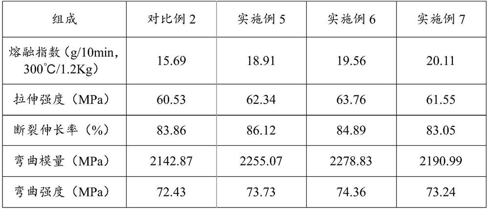 Carboxyl-containing high refractive index hyperbranched polyester amide, its preparation method and its application in plastic modification