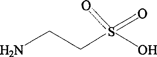 Composition containing fibrate drug and taurine