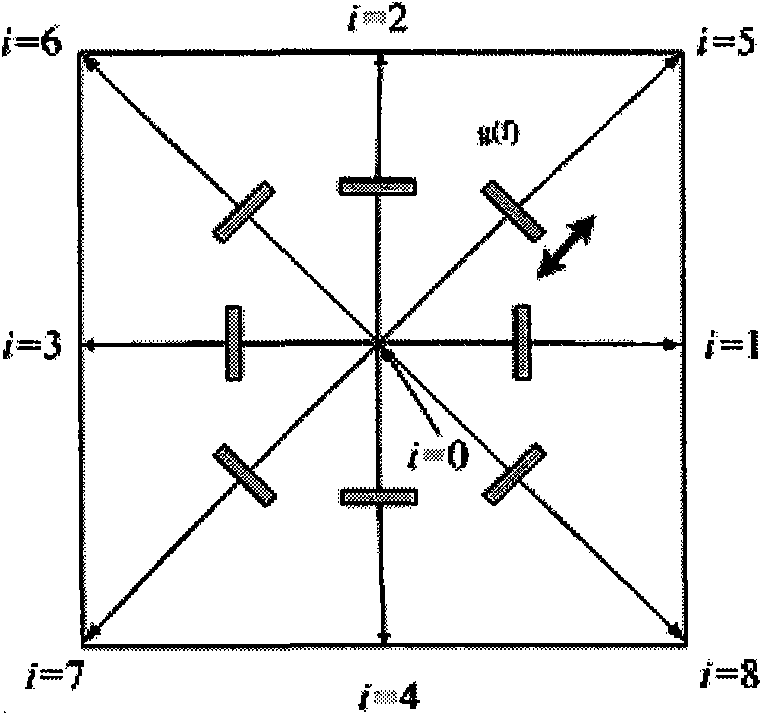 Image de-noising method based on lattice Boltzmann model