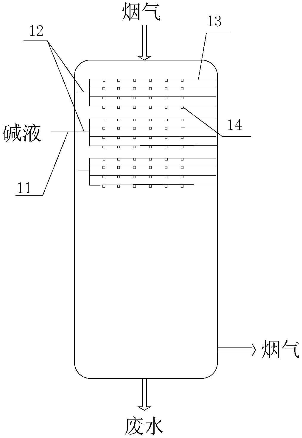 Cover plate glass pool furnace flue gas treatment system