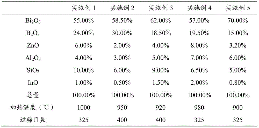 Lead-free back aluminum paste for solar cells and preparation method thereof