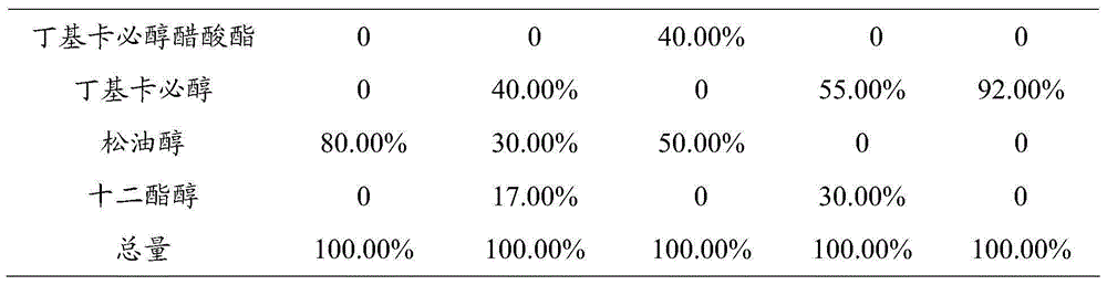 Lead-free back aluminum paste for solar cells and preparation method thereof