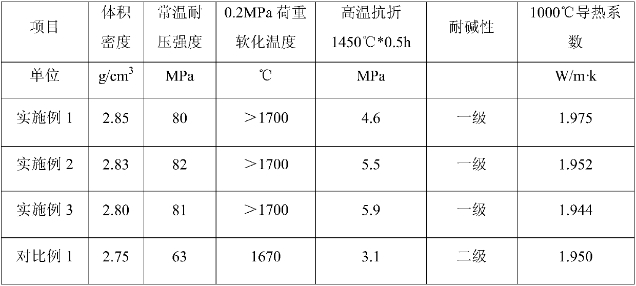 Corundum firebrick with low heat conductivity and high corrosion resistance, and preparation method thereof