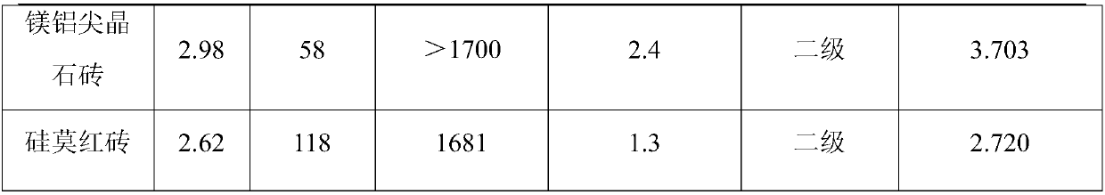 Corundum firebrick with low heat conductivity and high corrosion resistance, and preparation method thereof