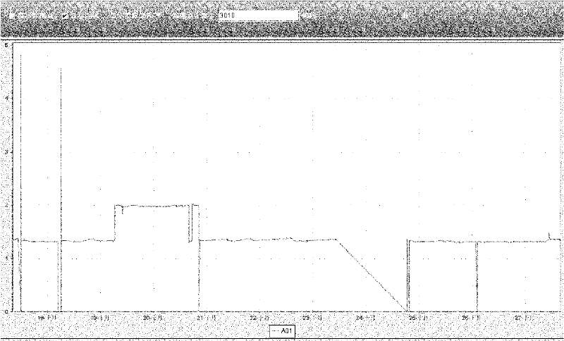 Curve display and inquiry method for large data quantity