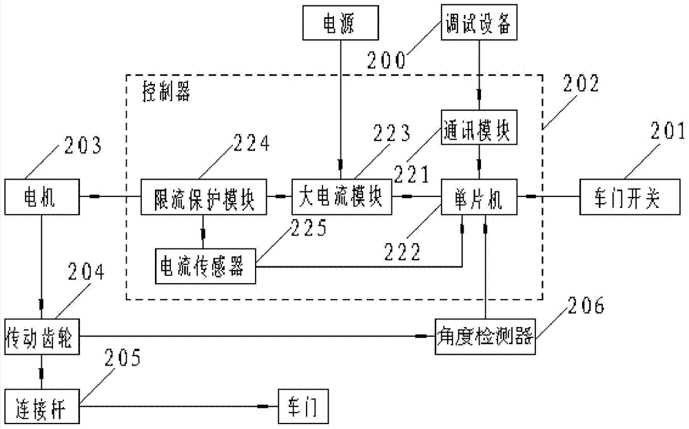 Passenger car electromotive pump device and passenger car