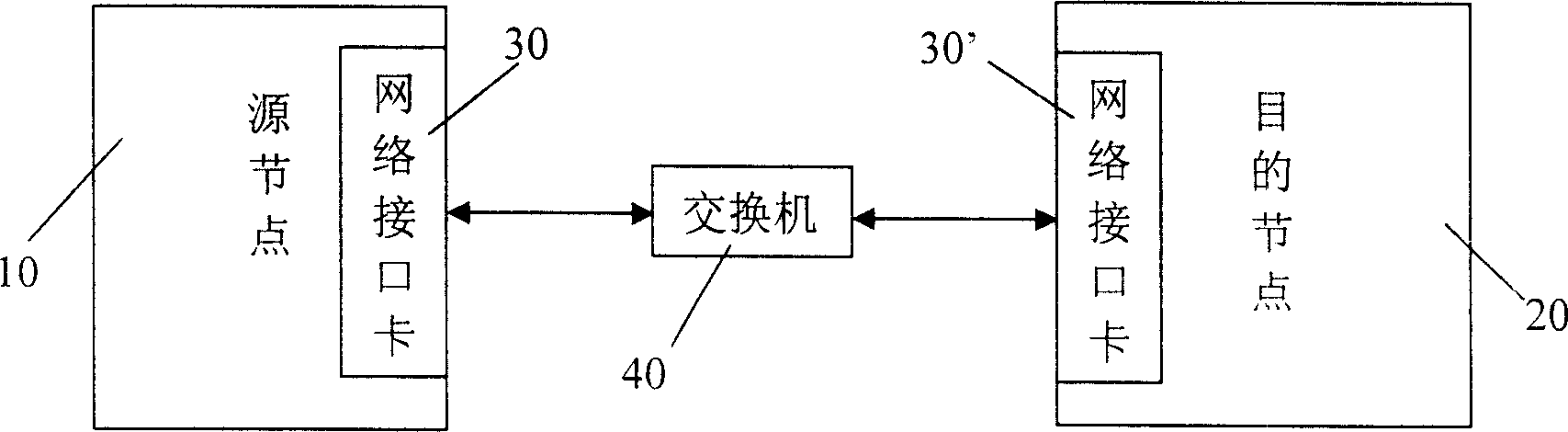 Remote page access method for use in shared virtual memory system and network interface card