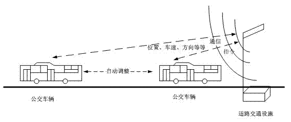 Communication connectivity analysis method for bus dynamic scheduling under internet of vehicles environment