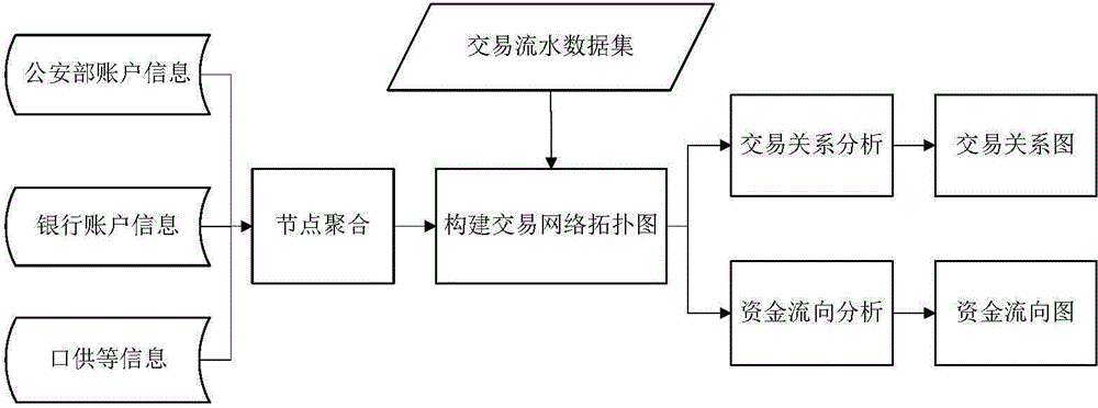 Financial network doubtable money tracking and identifying method