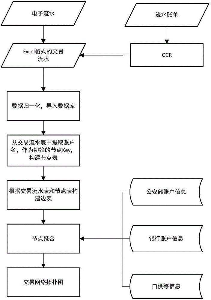 Financial network doubtable money tracking and identifying method