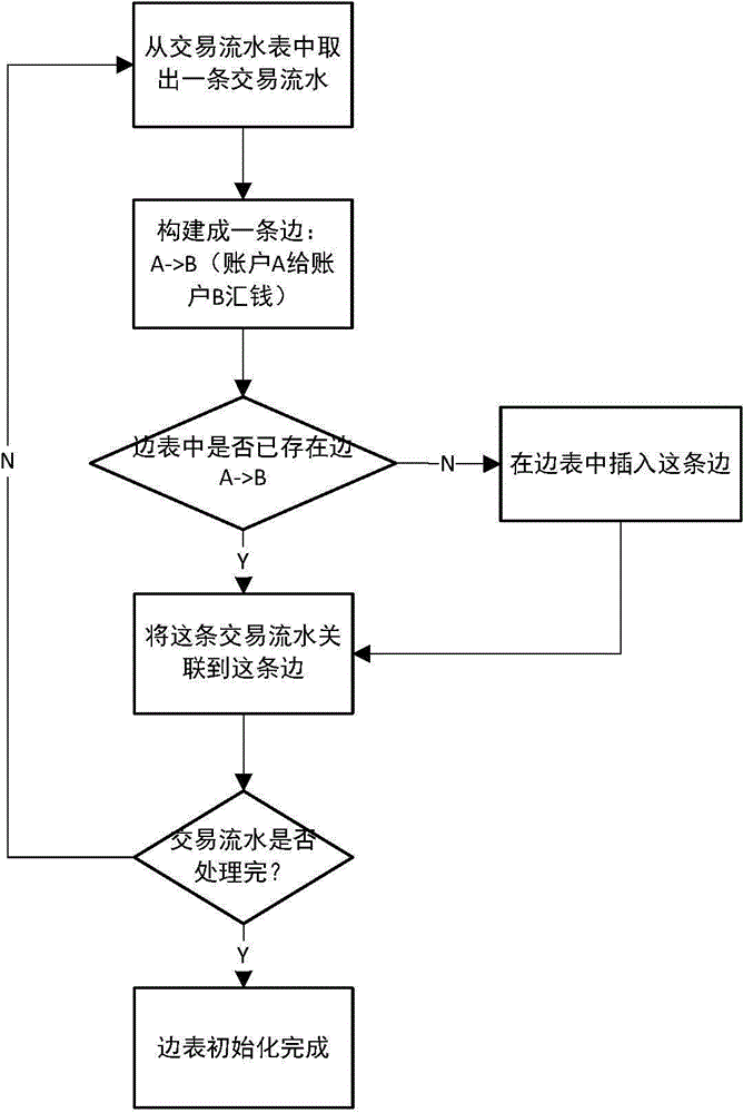 Financial network doubtable money tracking and identifying method