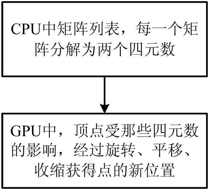 Method for compressing matrixes through dual quaternions