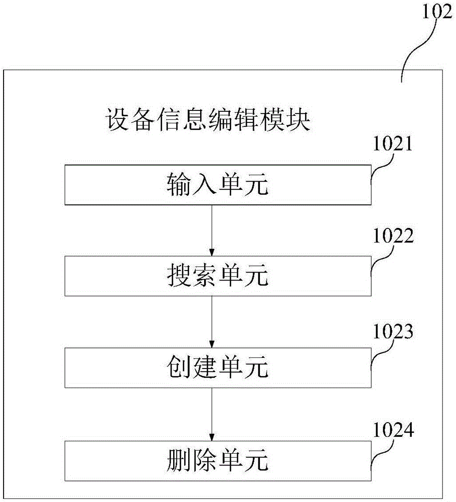 Equipment management system for operation and CMMB super hotspot business platform