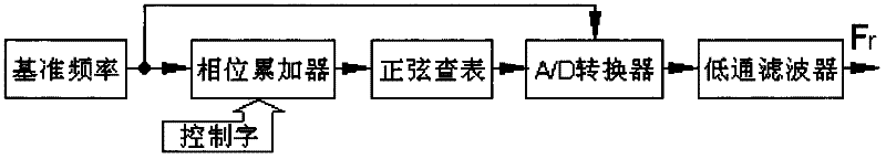 Frequency spectrum automatic monitoring analyzer for satellite ground station intermediate-frequency signal