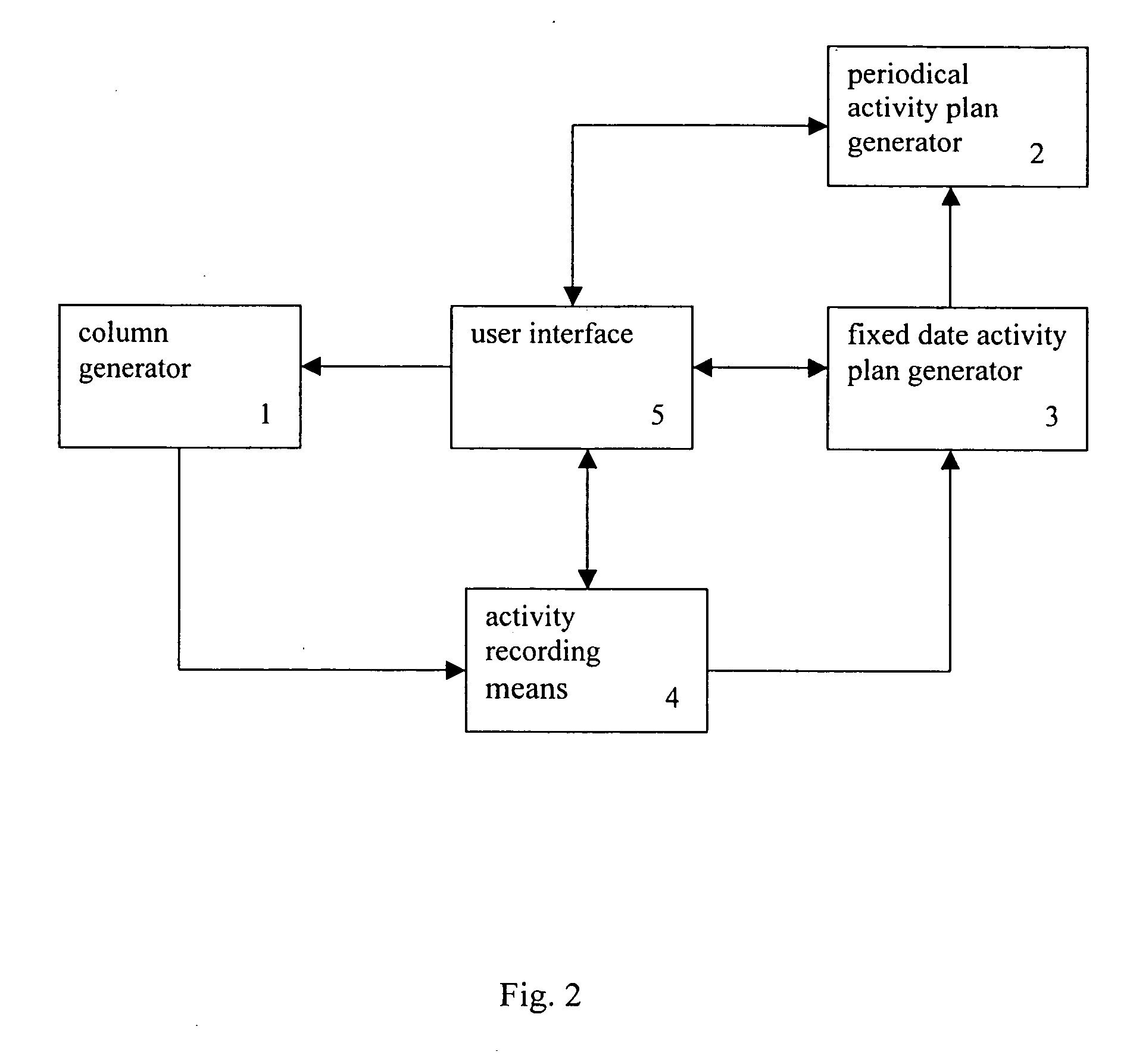 Calendar generator and calendar generating method