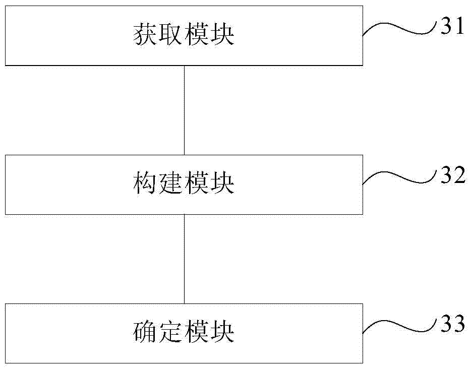 Method and device for detecting abnormal behaviors