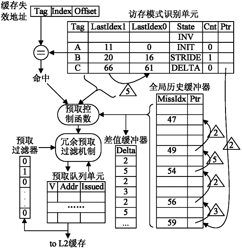 Method and device for realizing data pre-fetching