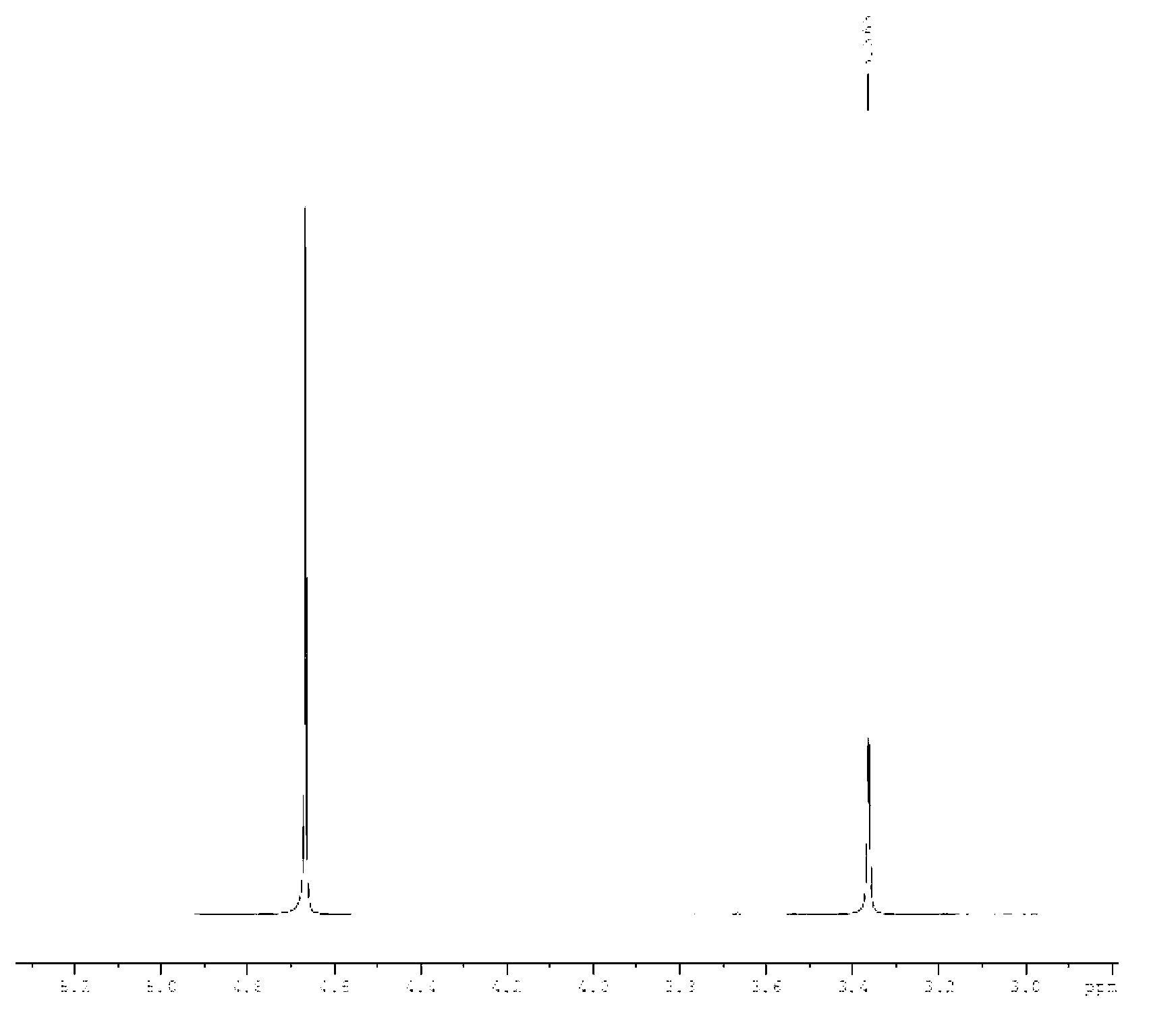 Preparation method of triazine ring