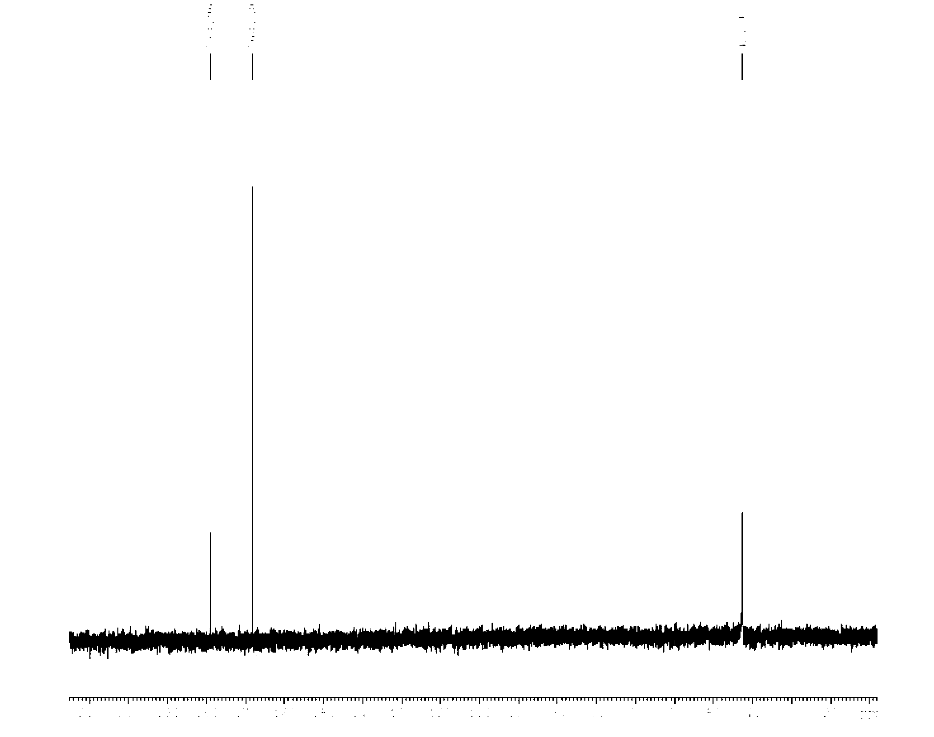 Preparation method of triazine ring