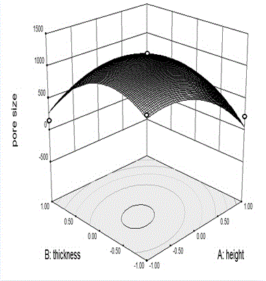 DOE (design of experiments) method for controlling surface holes when aluminum alloy precision die-casting fittings are machined