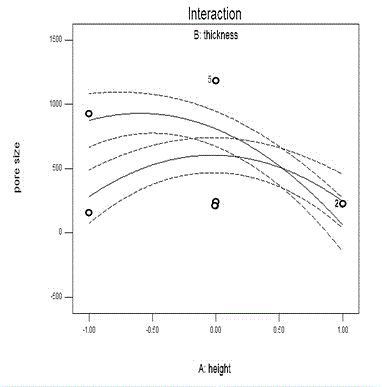 DOE (design of experiments) method for controlling surface holes when aluminum alloy precision die-casting fittings are machined