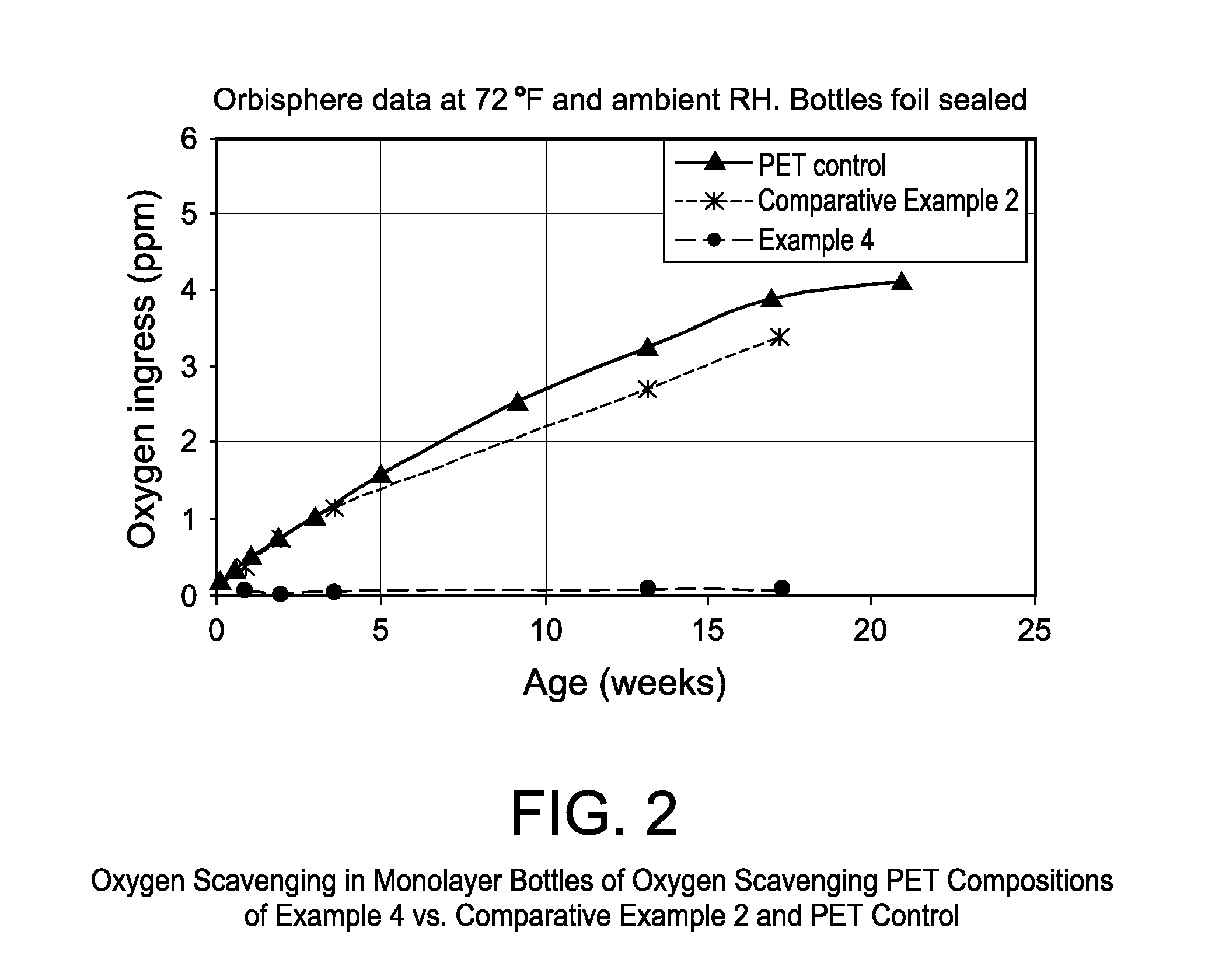 Activated oxygen scavenging compositions for plastic containers