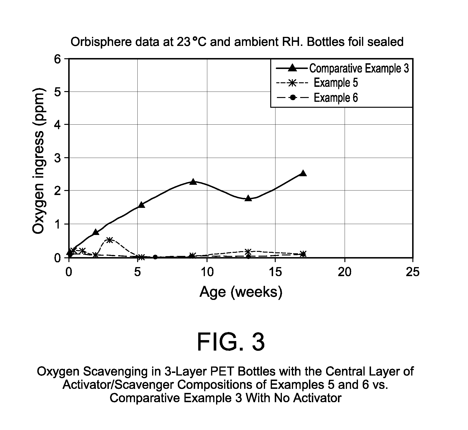 Activated oxygen scavenging compositions for plastic containers