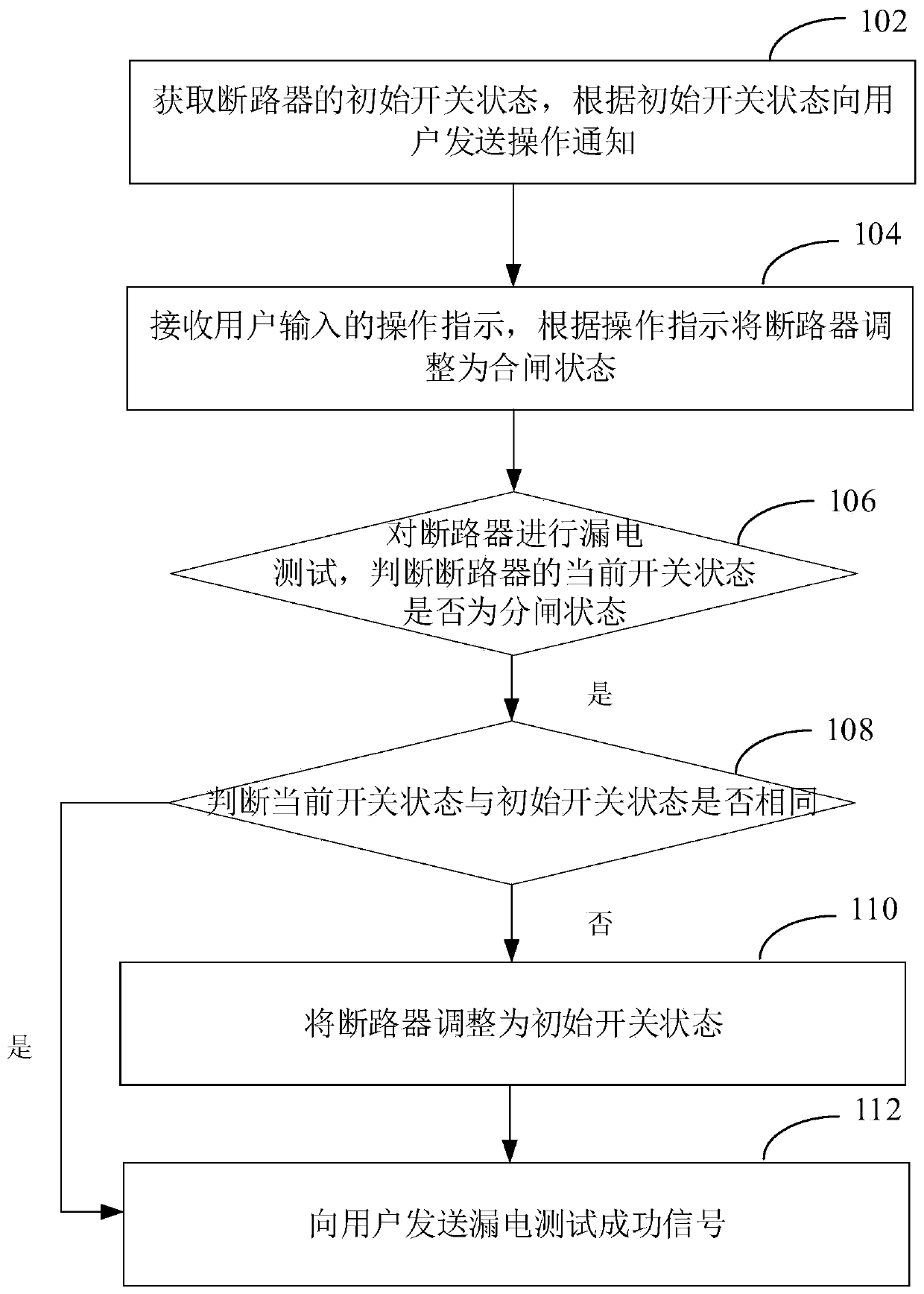 Circuit breaker electric leakage test method and system, equipment and medium