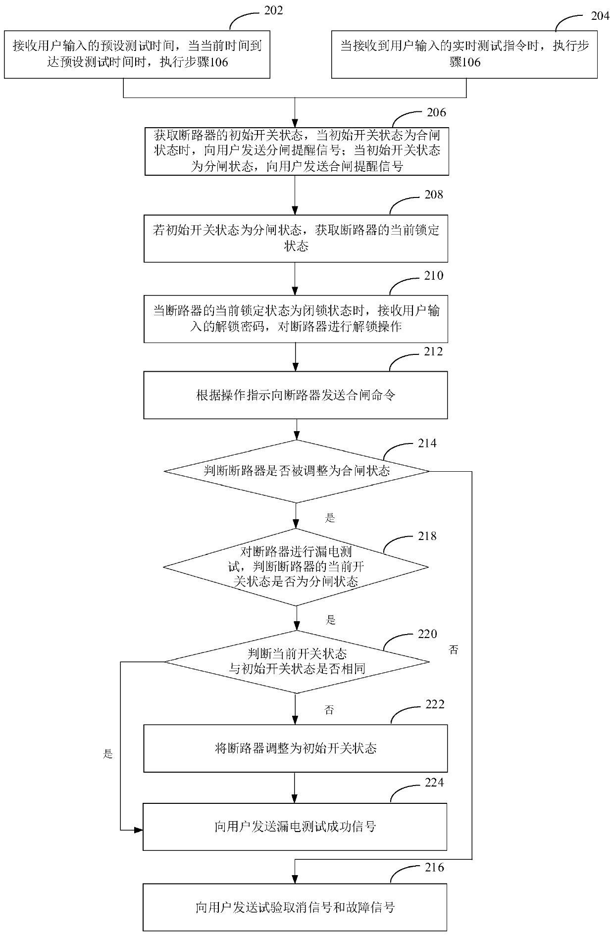 Circuit breaker electric leakage test method and system, equipment and medium