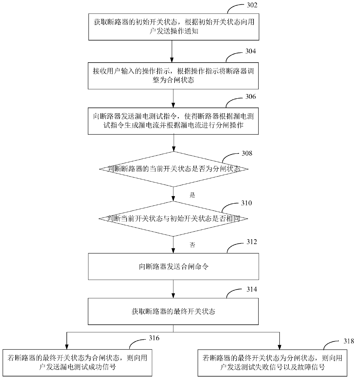 Circuit breaker electric leakage test method and system, equipment and medium