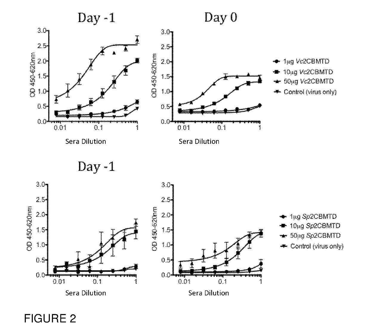 Novel adjuvants