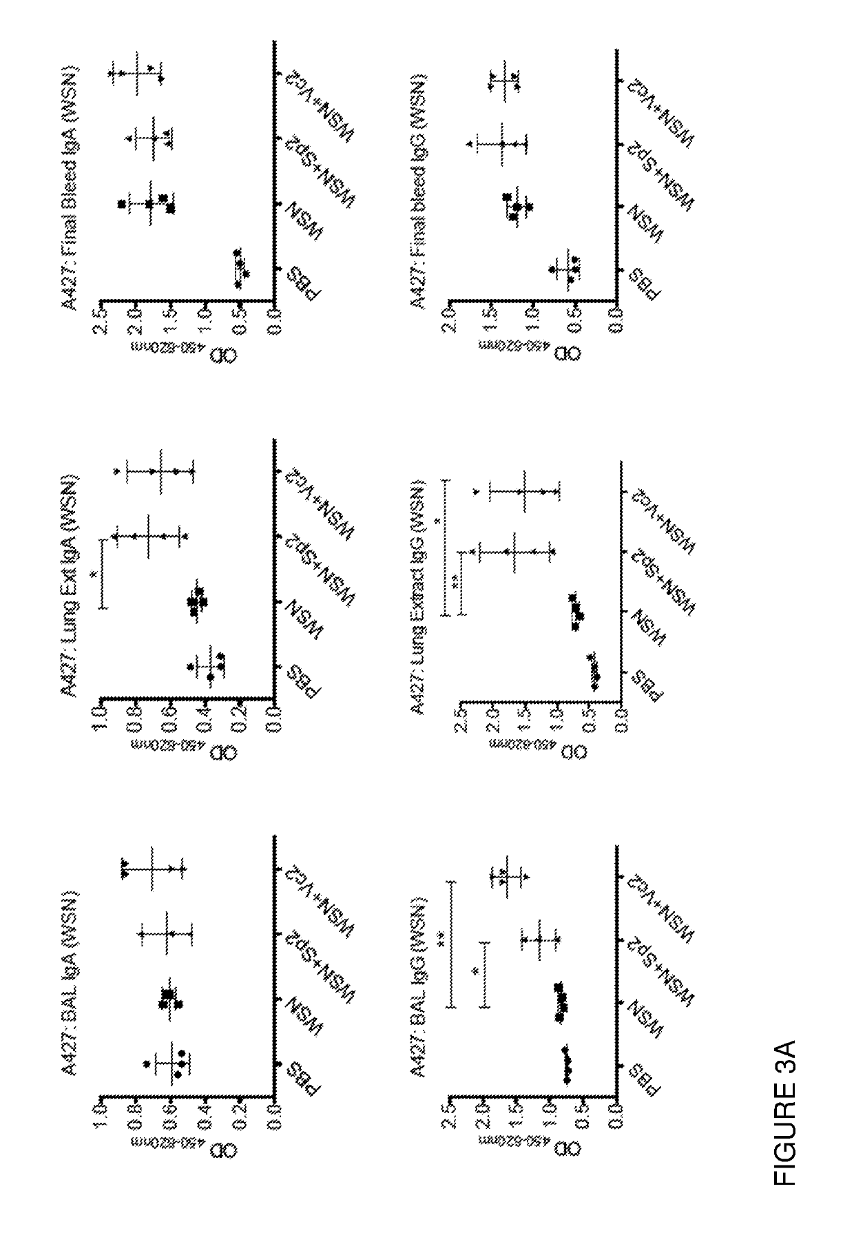 Novel adjuvants