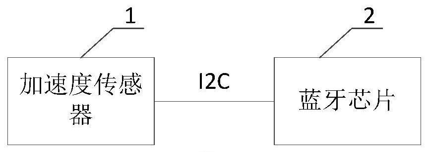 True wireless stereo earphone and its standby management method and device