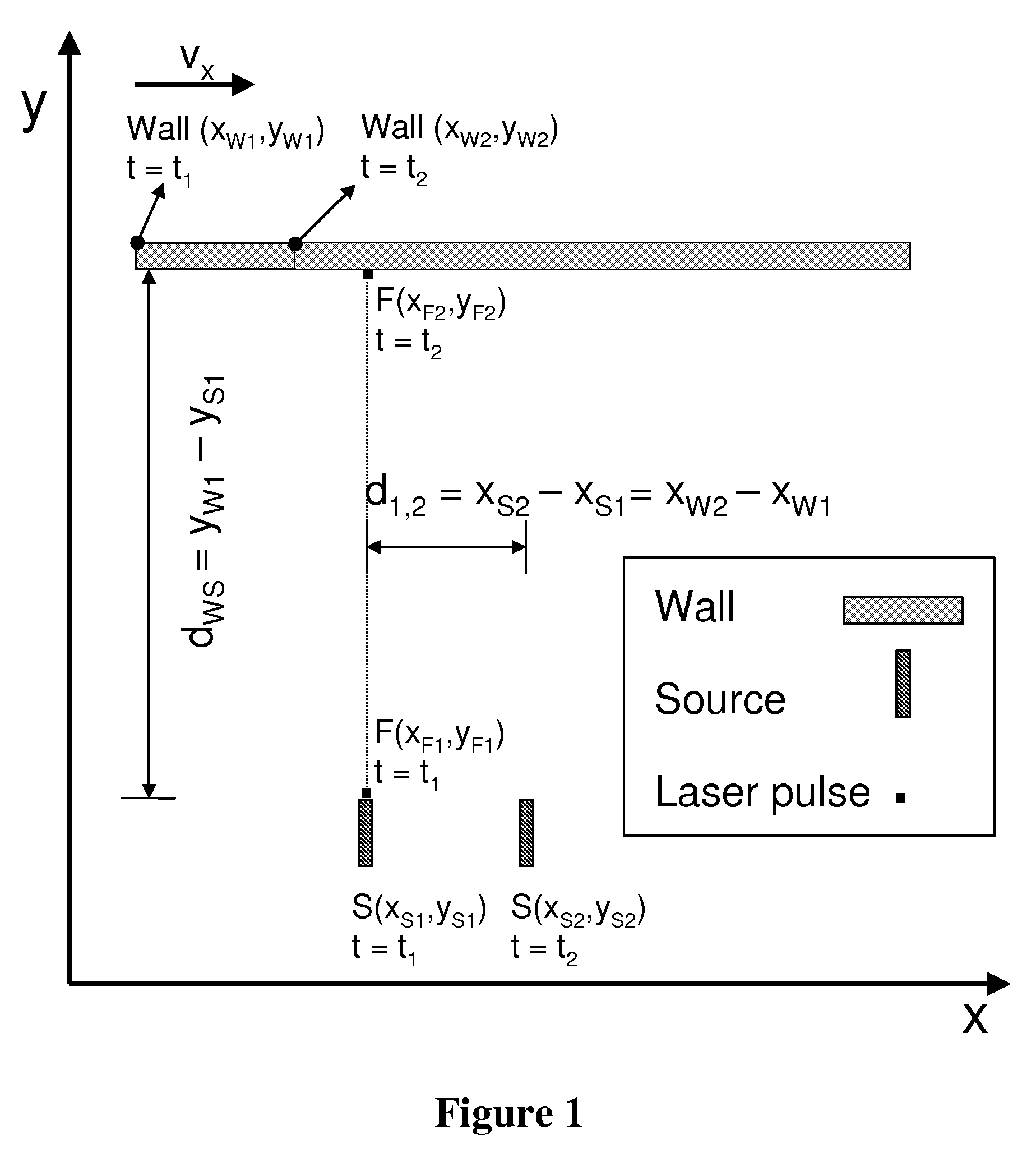 Apparatus to measure absolute velocity and acceleration