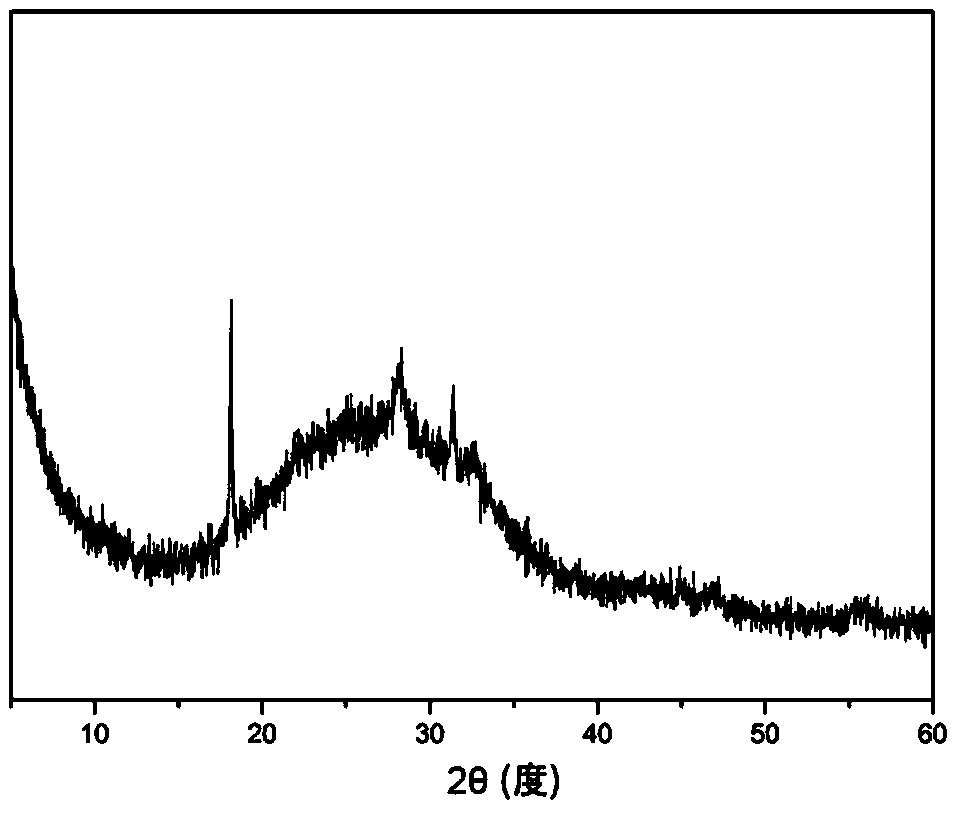 Carbon aerogel prepared from chitin aerogel and preparation method thereof