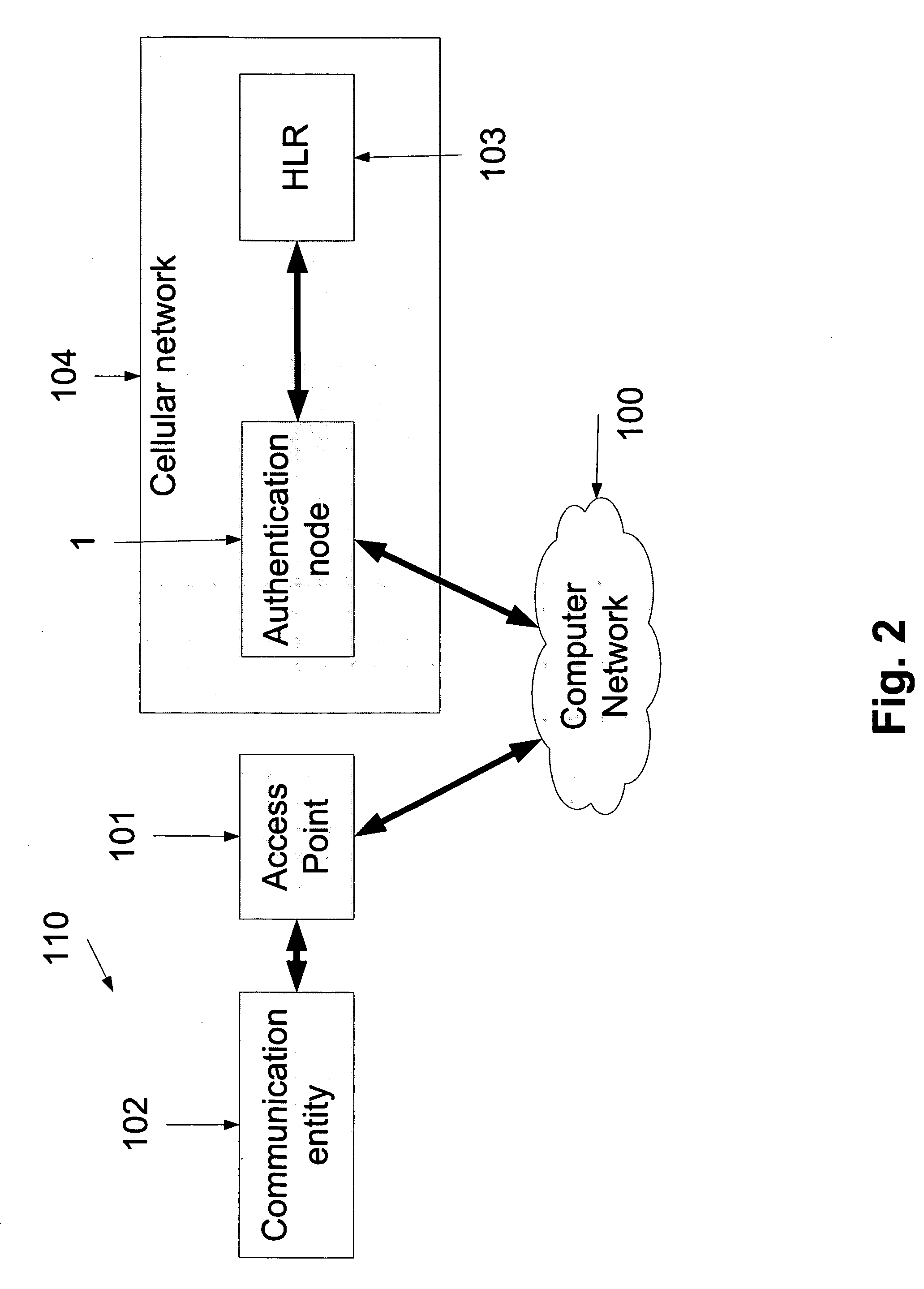 Two-phase SIM authentication