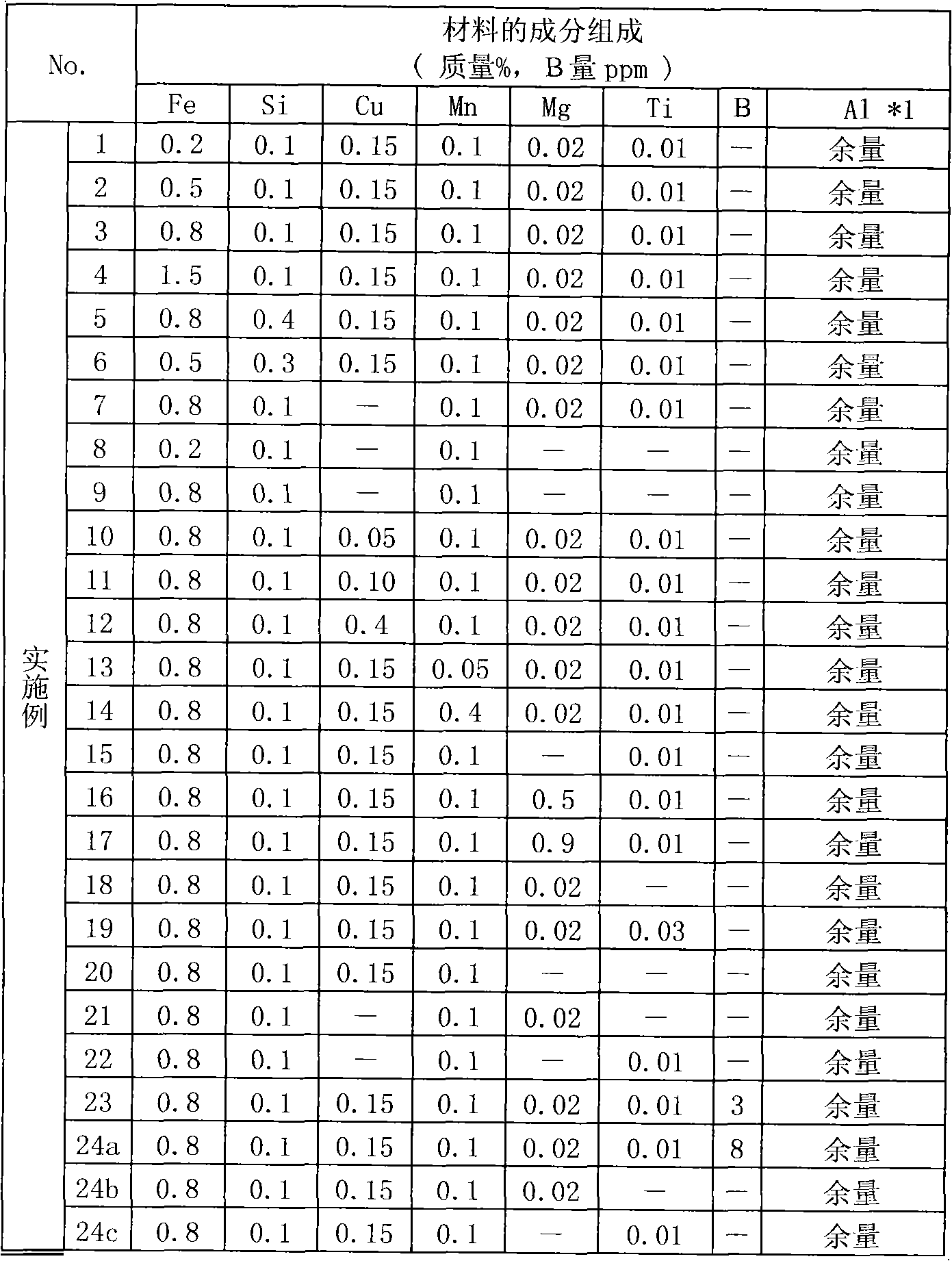 Aluminium alloy plate used for battery housing and battery housing