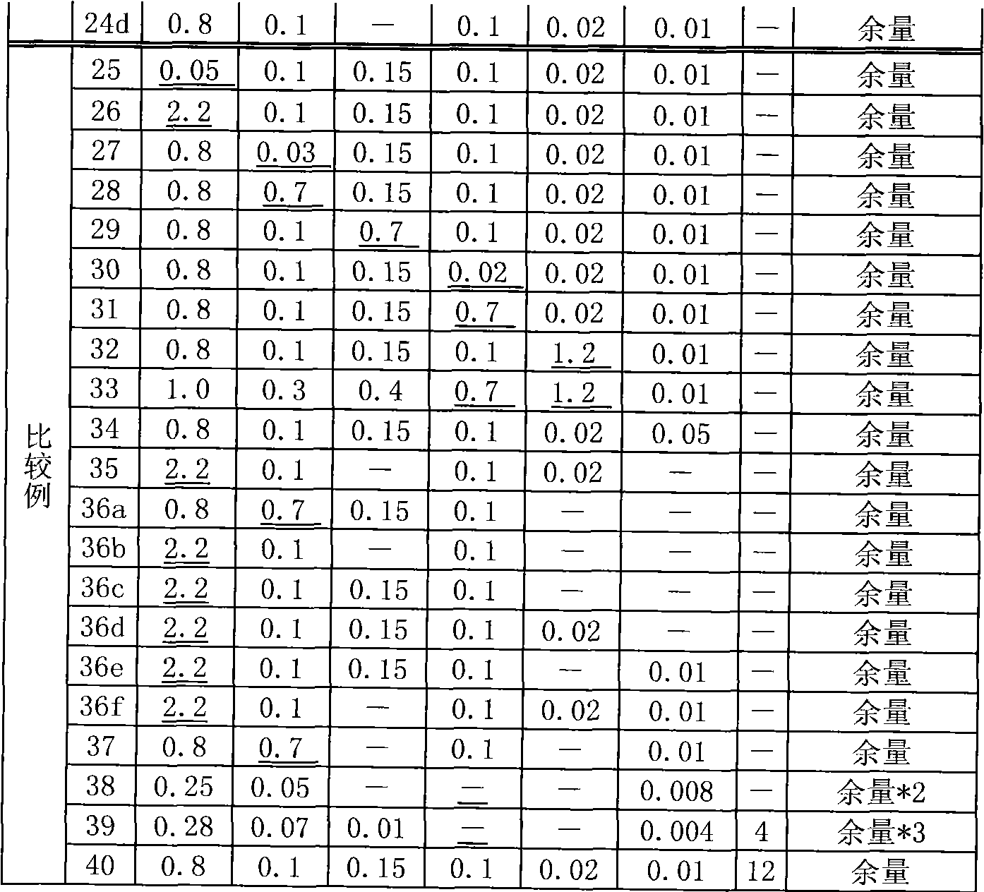 Aluminium alloy plate used for battery housing and battery housing