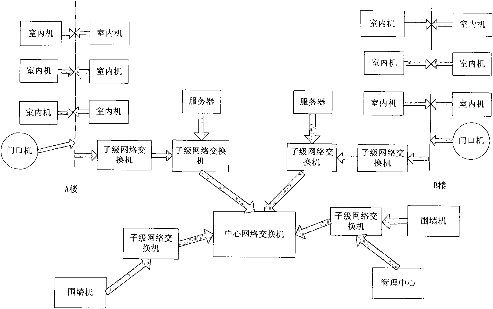 Intelligent community management system