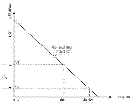 Mobile radio frequency device, radio frequency IC (Integrated Circuit) card and radio frequency storage card