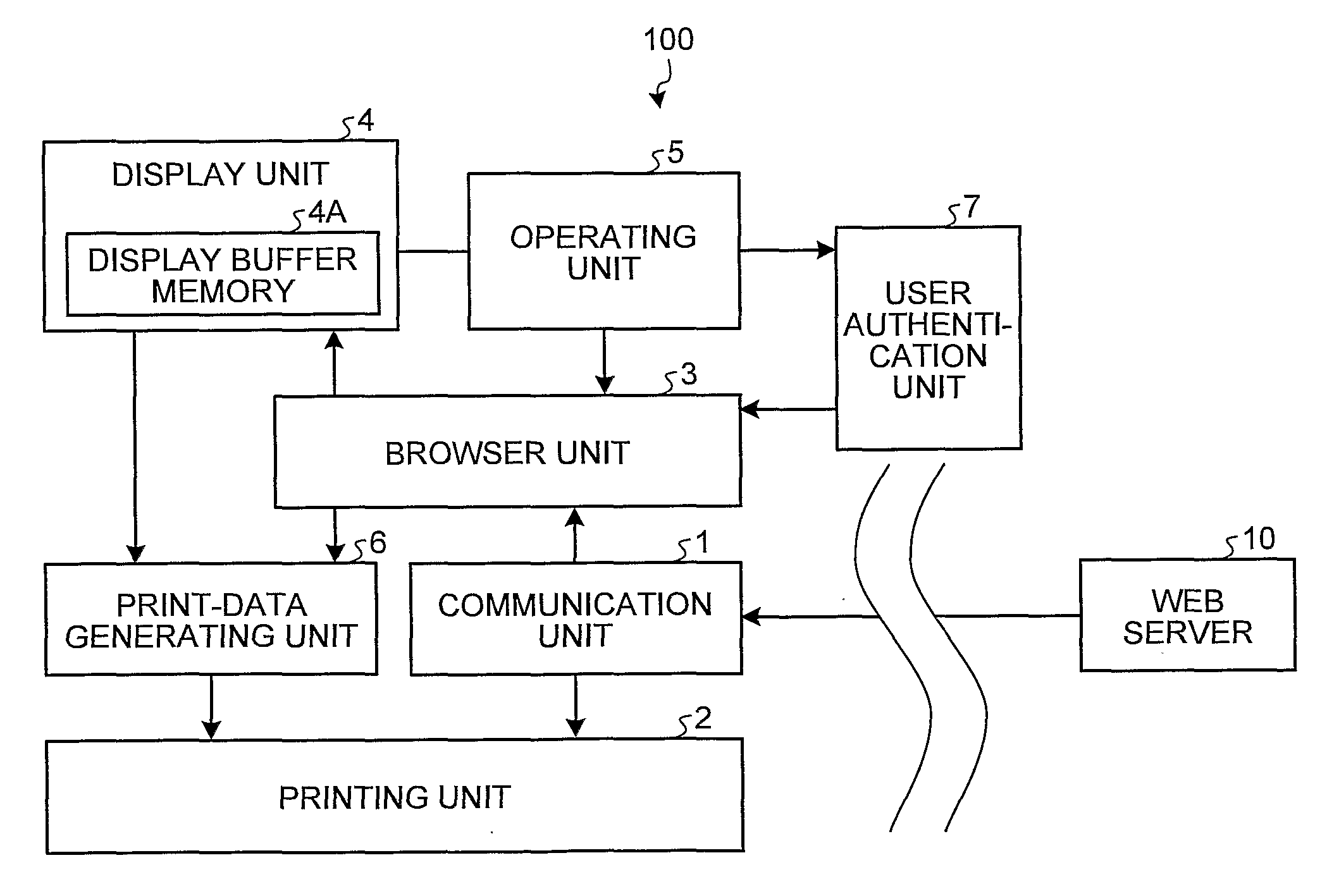 Image forming apparatus, image forming method, and program