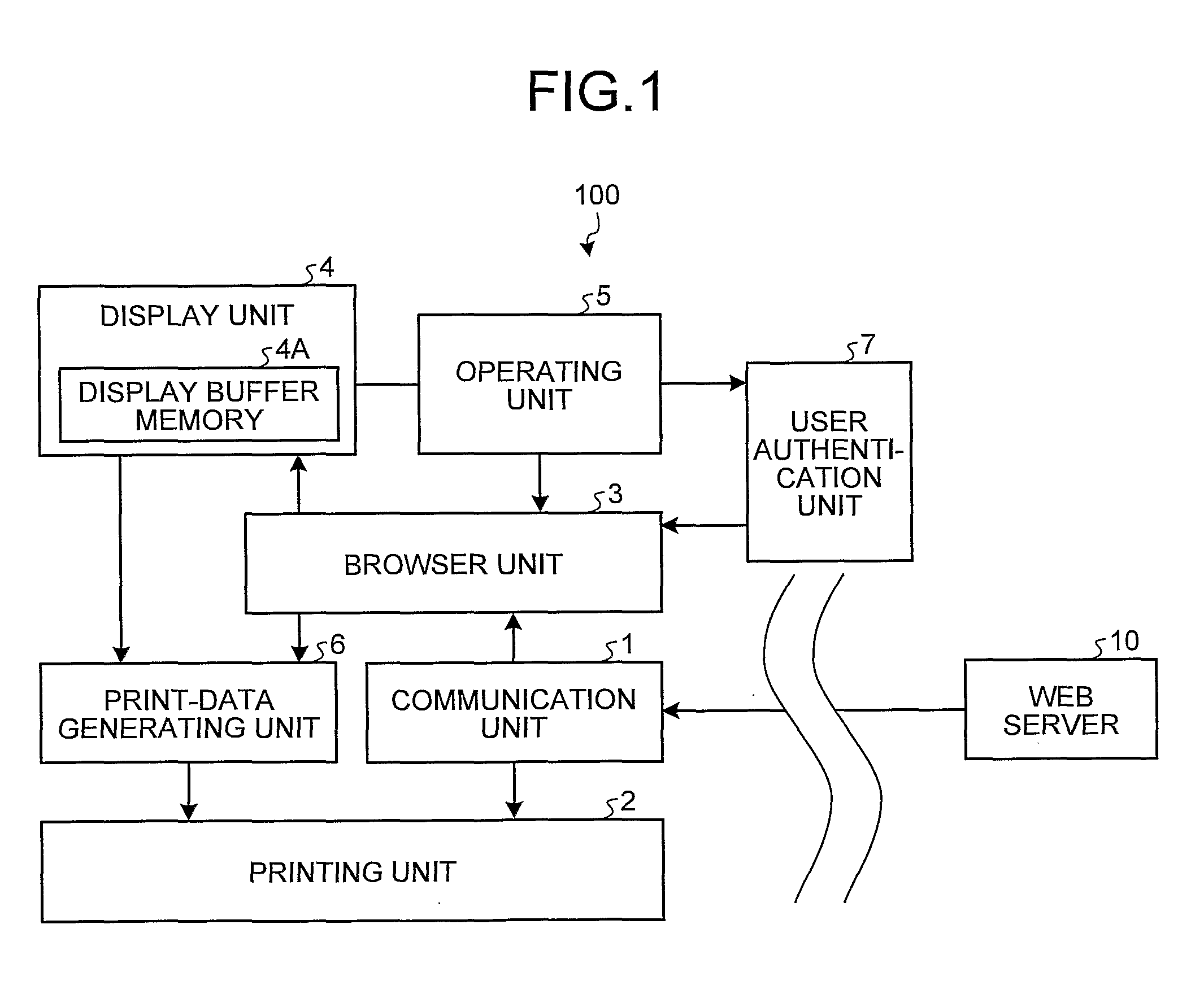 Image forming apparatus, image forming method, and program