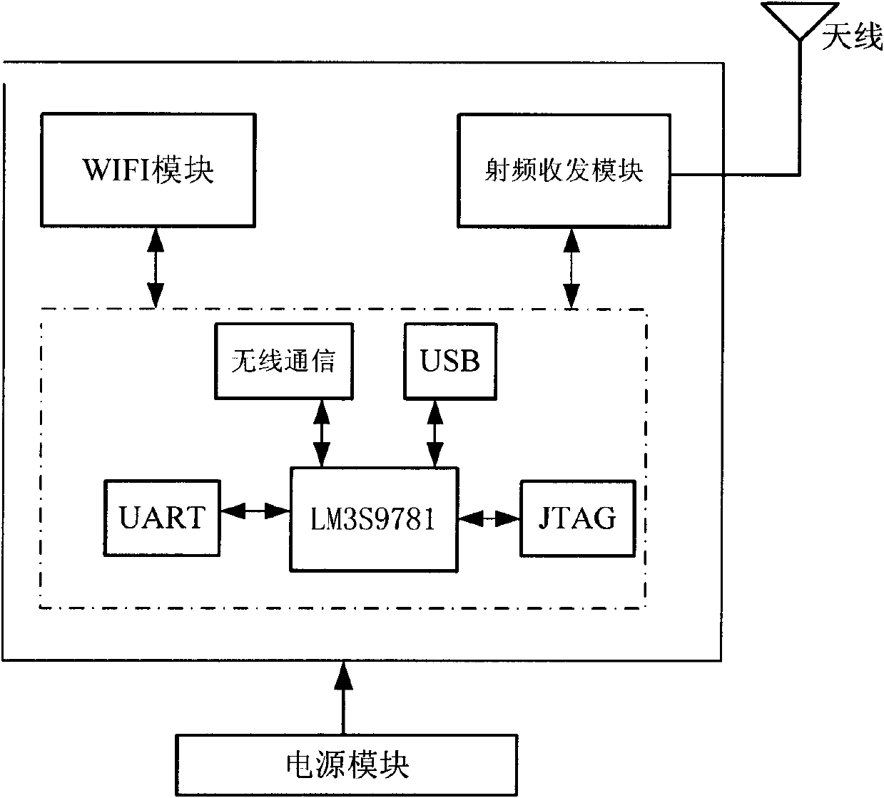 Internet of things data acquisition and transmission device and management method thereof