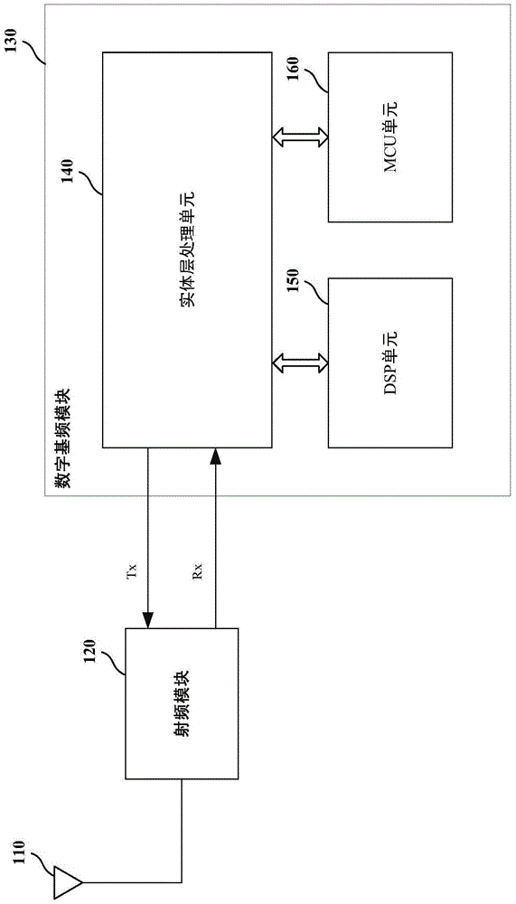 serial data processor