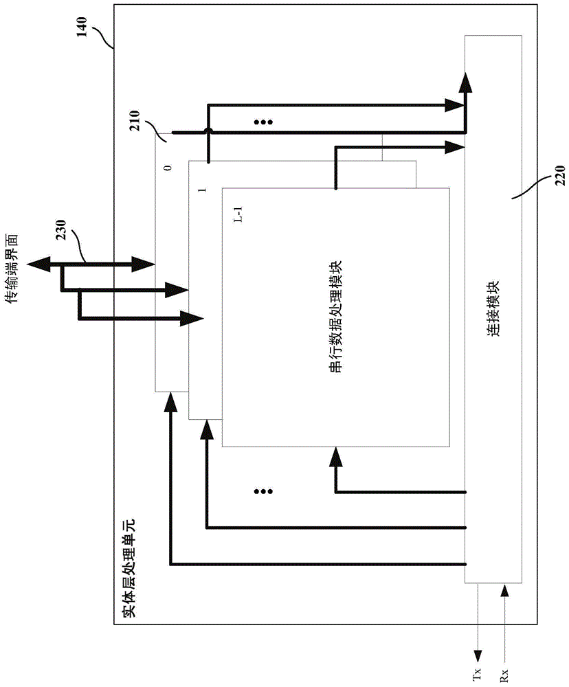 serial data processor