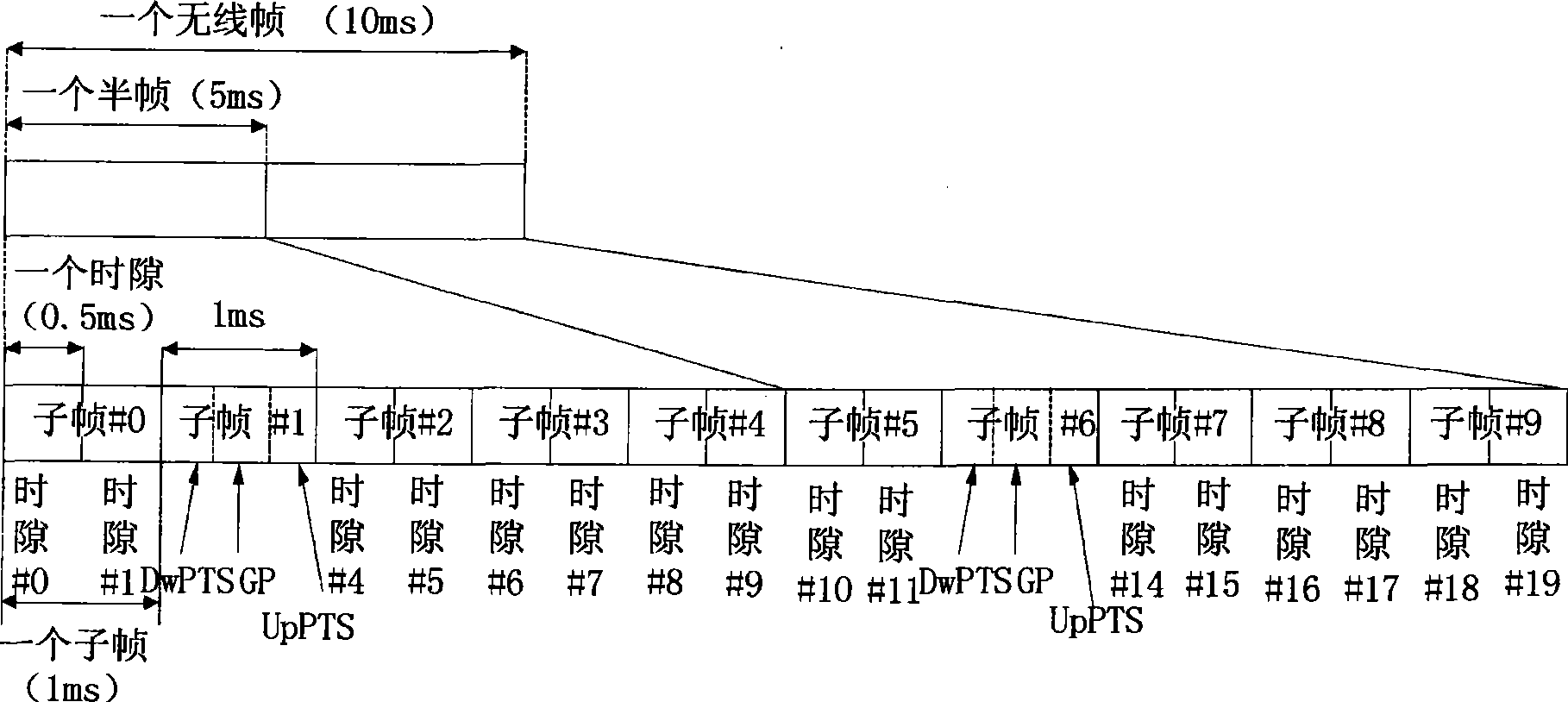 Uplink channel measurement reference signal and mapping method for bandwidth range frequency domain position