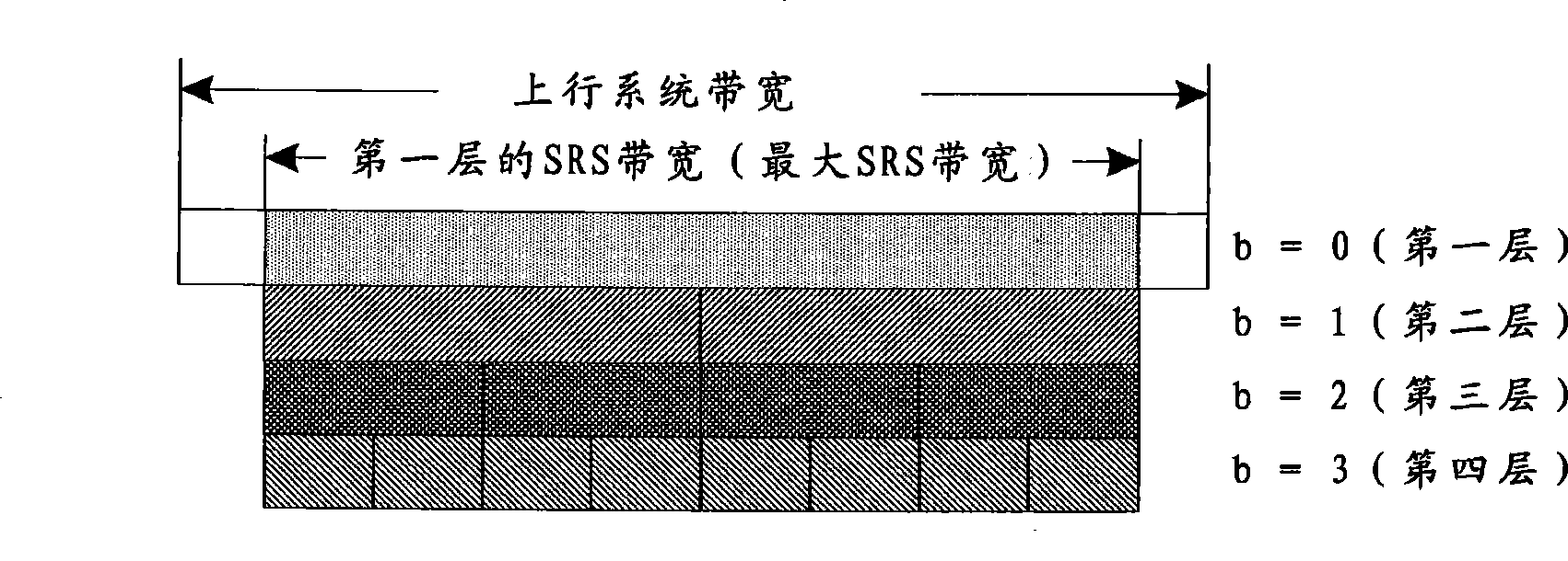 Uplink channel measurement reference signal and mapping method for bandwidth range frequency domain position