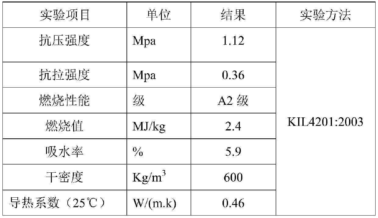 Preparation method of original-ecology self-heat-insulation and decoration integrated wall material